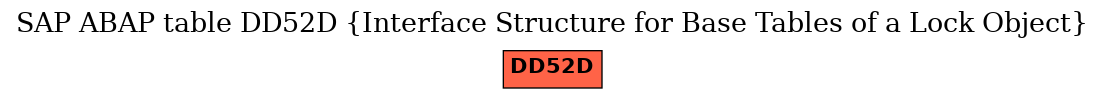 E-R Diagram for table DD52D (Interface Structure for Base Tables of a Lock Object)