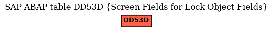 E-R Diagram for table DD53D (Screen Fields for Lock Object Fields)