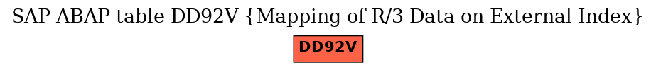 E-R Diagram for table DD92V (Mapping of R/3 Data on External Index)