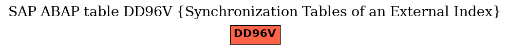 E-R Diagram for table DD96V (Synchronization Tables of an External Index)