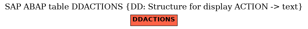 E-R Diagram for table DDACTIONS (DD: Structure for display ACTION -> text)
