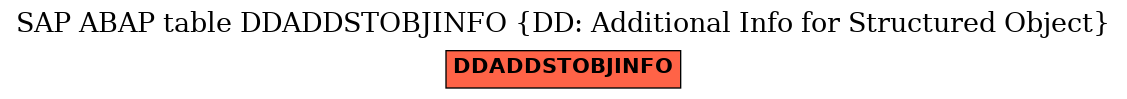 E-R Diagram for table DDADDSTOBJINFO (DD: Additional Info for Structured Object)