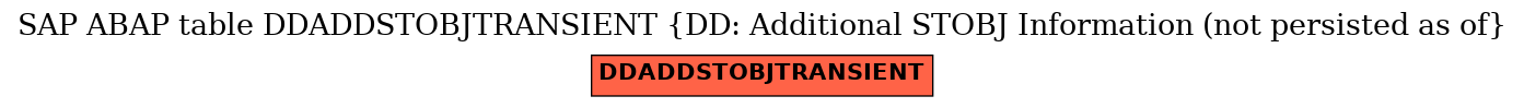 E-R Diagram for table DDADDSTOBJTRANSIENT (DD: Additional STOBJ Information (not persisted as of)