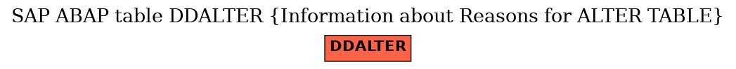 E-R Diagram for table DDALTER (Information about Reasons for ALTER TABLE)