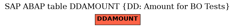 E-R Diagram for table DDAMOUNT (DD: Amount for BO Tests)