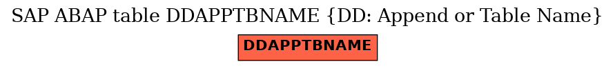 E-R Diagram for table DDAPPTBNAME (DD: Append or Table Name)