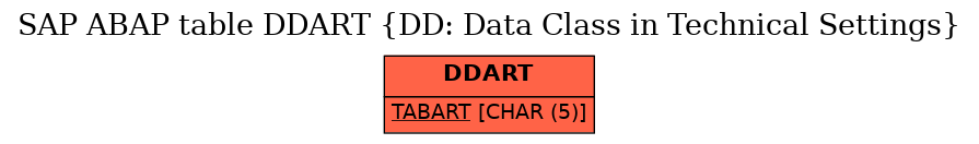 E-R Diagram for table DDART (DD: Data Class in Technical Settings)