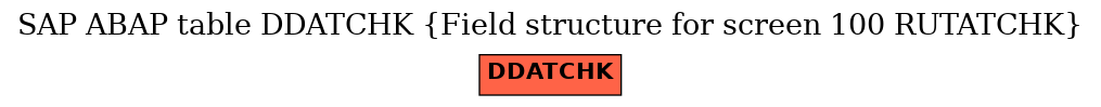 E-R Diagram for table DDATCHK (Field structure for screen 100 RUTATCHK)