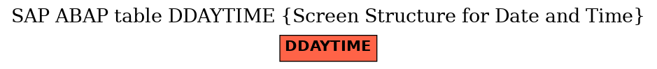 E-R Diagram for table DDAYTIME (Screen Structure for Date and Time)