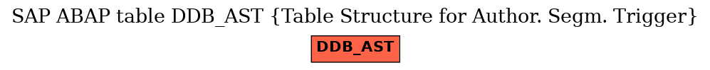 E-R Diagram for table DDB_AST (Table Structure for Author. Segm. Trigger)