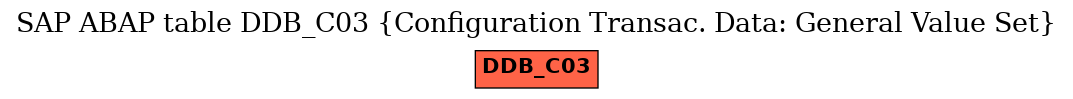 E-R Diagram for table DDB_C03 (Configuration Transac. Data: General Value Set)