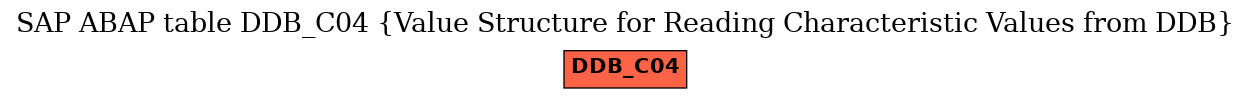 E-R Diagram for table DDB_C04 (Value Structure for Reading Characteristic Values from DDB)