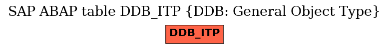 E-R Diagram for table DDB_ITP (DDB: General Object Type)