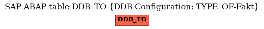 E-R Diagram for table DDB_TO (DDB Configuration: TYPE_OF-Fakt)