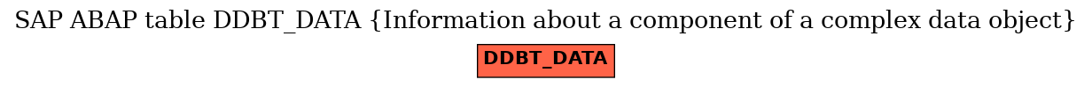 E-R Diagram for table DDBT_DATA (Information about a component of a complex data object)