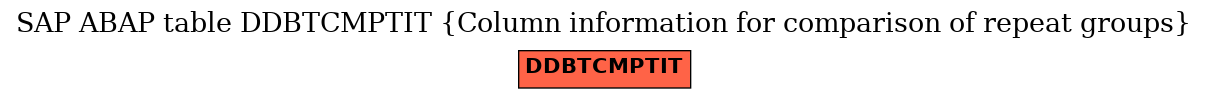 E-R Diagram for table DDBTCMPTIT (Column information for comparison of repeat groups)