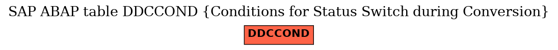 E-R Diagram for table DDCCOND (Conditions for Status Switch during Conversion)