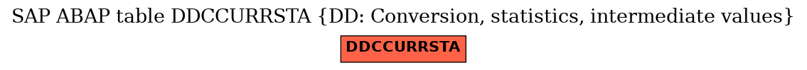 E-R Diagram for table DDCCURRSTA (DD: Conversion, statistics, intermediate values)