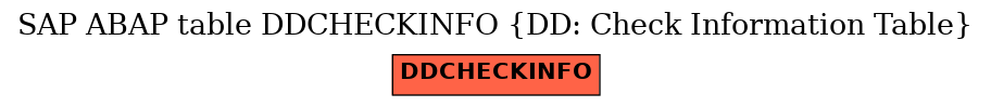 E-R Diagram for table DDCHECKINFO (DD: Check Information Table)