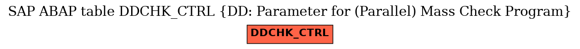 E-R Diagram for table DDCHK_CTRL (DD: Parameter for (Parallel) Mass Check Program)