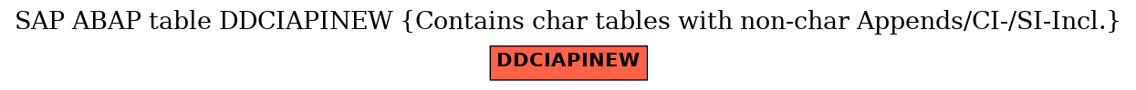 E-R Diagram for table DDCIAPINEW (Contains char tables with non-char Appends/CI-/SI-Incl.)