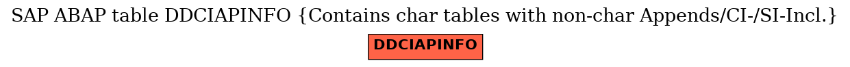 E-R Diagram for table DDCIAPINFO (Contains char tables with non-char Appends/CI-/SI-Incl.)