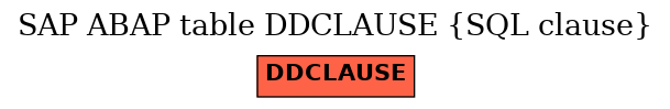 E-R Diagram for table DDCLAUSE (SQL clause)