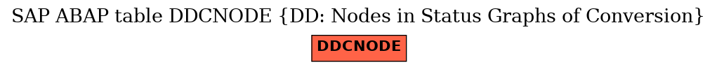 E-R Diagram for table DDCNODE (DD: Nodes in Status Graphs of Conversion)