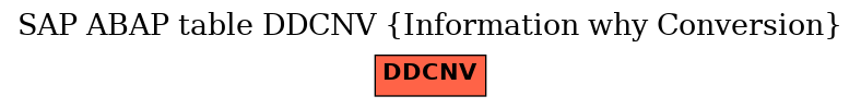 E-R Diagram for table DDCNV (Information why Conversion)