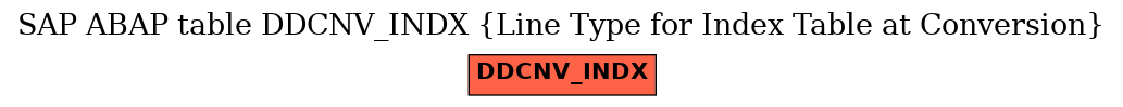 E-R Diagram for table DDCNV_INDX (Line Type for Index Table at Conversion)