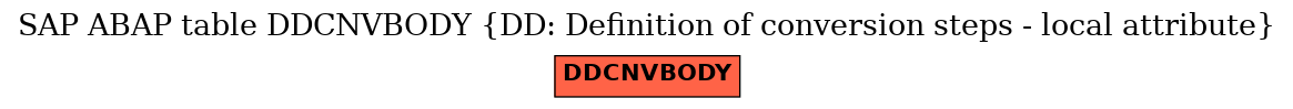 E-R Diagram for table DDCNVBODY (DD: Definition of conversion steps - local attribute)