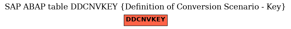 E-R Diagram for table DDCNVKEY (Definition of Conversion Scenario - Key)