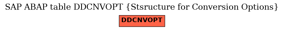 E-R Diagram for table DDCNVOPT (Stsructure for Conversion Options)