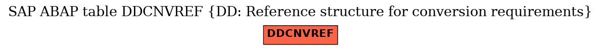 E-R Diagram for table DDCNVREF (DD: Reference structure for conversion requirements)