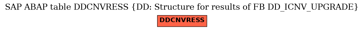 E-R Diagram for table DDCNVRESS (DD: Structure for results of FB DD_ICNV_UPGRADE)