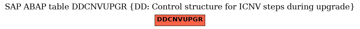 E-R Diagram for table DDCNVUPGR (DD: Control structure for ICNV steps during upgrade)