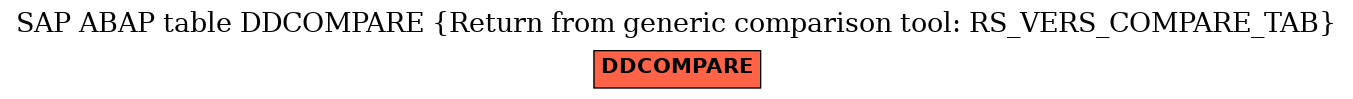 E-R Diagram for table DDCOMPARE (Return from generic comparison tool: RS_VERS_COMPARE_TAB)