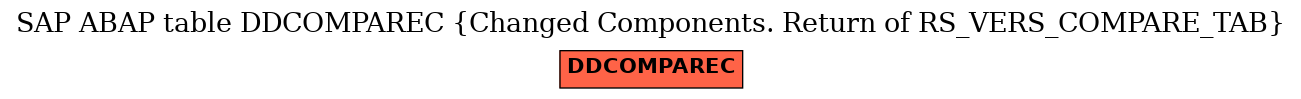 E-R Diagram for table DDCOMPAREC (Changed Components. Return of RS_VERS_COMPARE_TAB)