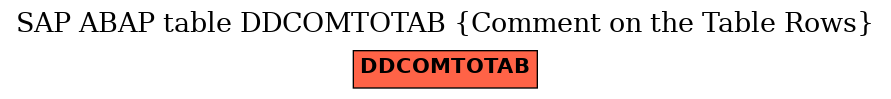 E-R Diagram for table DDCOMTOTAB (Comment on the Table Rows)