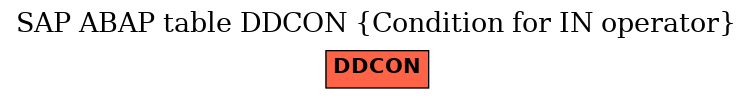 E-R Diagram for table DDCON (Condition for IN operator)