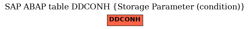 E-R Diagram for table DDCONH (Storage Parameter (condition))