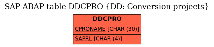 E-R Diagram for table DDCPRO (DD: Conversion projects)