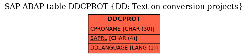 E-R Diagram for table DDCPROT (DD: Text on conversion projects)