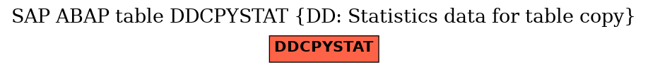 E-R Diagram for table DDCPYSTAT (DD: Statistics data for table copy)