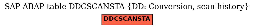 E-R Diagram for table DDCSCANSTA (DD: Conversion, scan history)