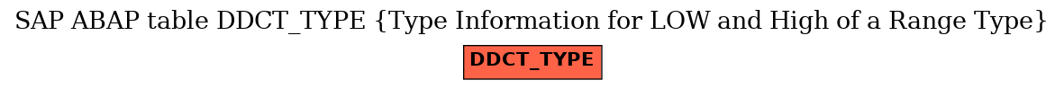 E-R Diagram for table DDCT_TYPE (Type Information for LOW and High of a Range Type)