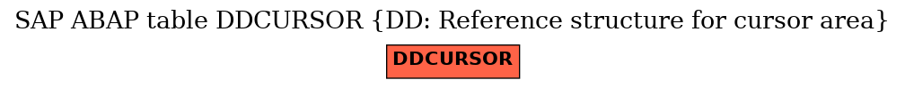 E-R Diagram for table DDCURSOR (DD: Reference structure for cursor area)