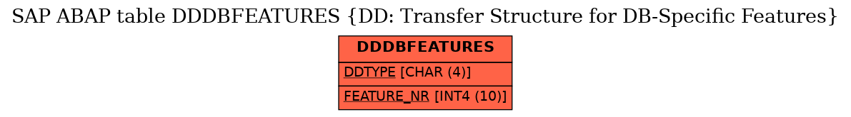 E-R Diagram for table DDDBFEATURES (DD: Transfer Structure for DB-Specific Features)