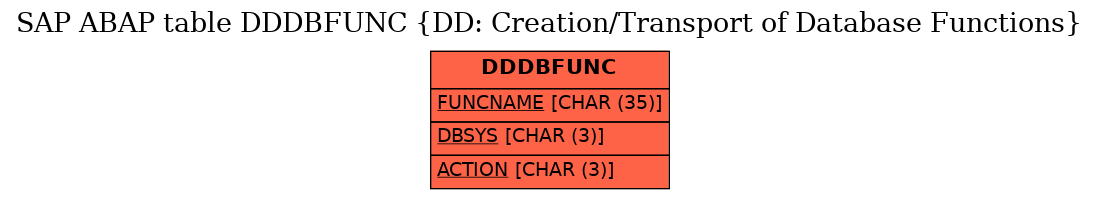 E-R Diagram for table DDDBFUNC (DD: Creation/Transport of Database Functions)