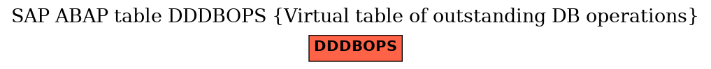 E-R Diagram for table DDDBOPS (Virtual table of outstanding DB operations)